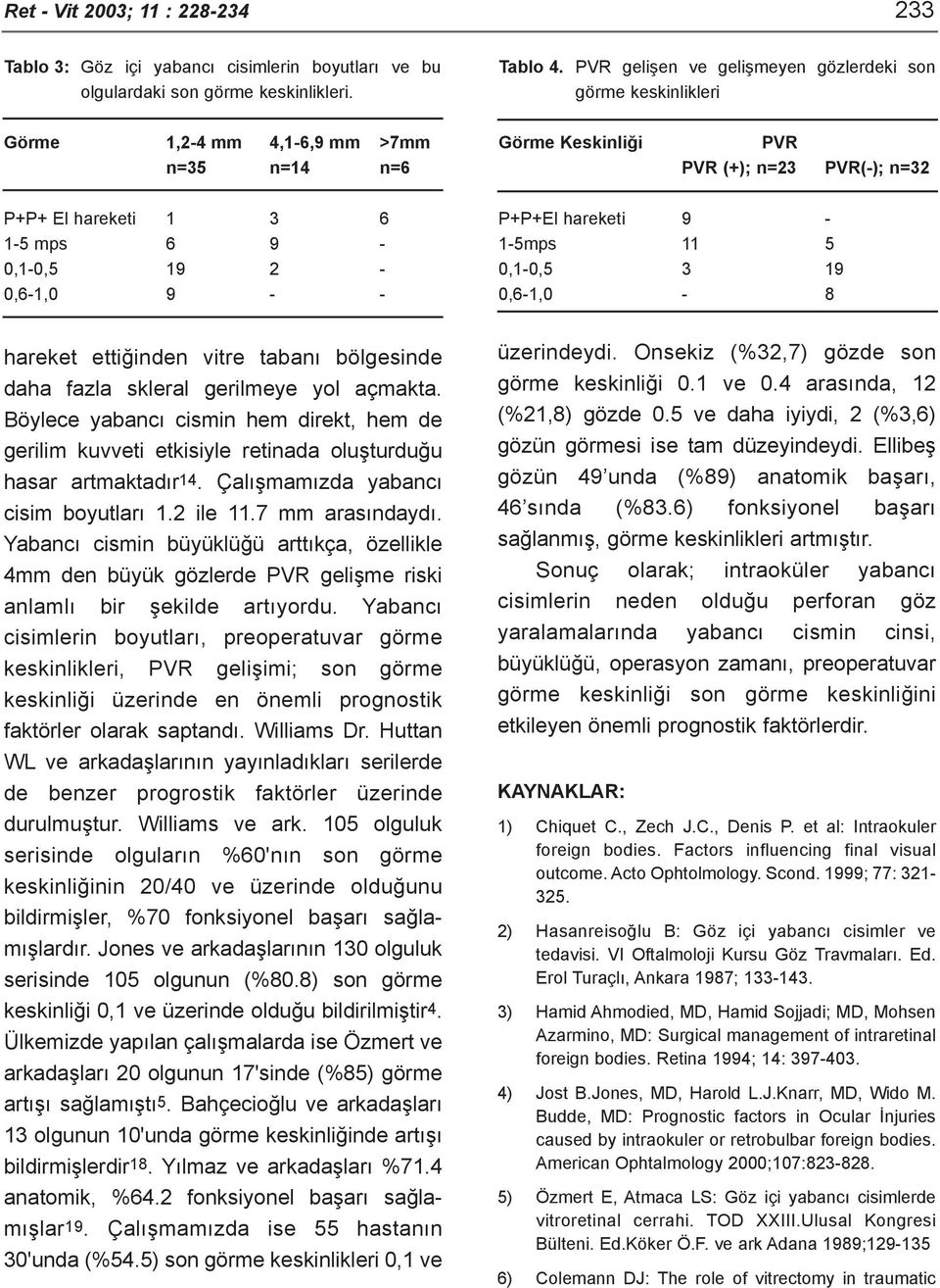 2-0,6-1,0 9 - - P+P+El hareketi 9-1-5mps 11 5 0,1-0,5 3 19 0,6-1,0-8 hareket ettiðinden vitre tabaný bölgesinde daha fazla skleral gerilmeye yol açmakta.