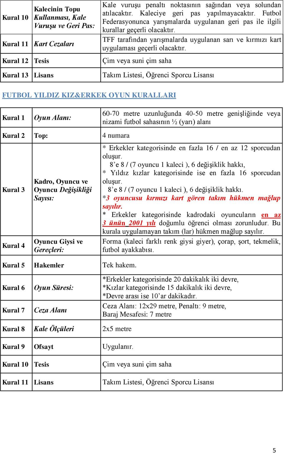 TFF tarafından yarışmalarda uygulanan sarı ve kırmızı kart uygulaması geçerli olacaktır.