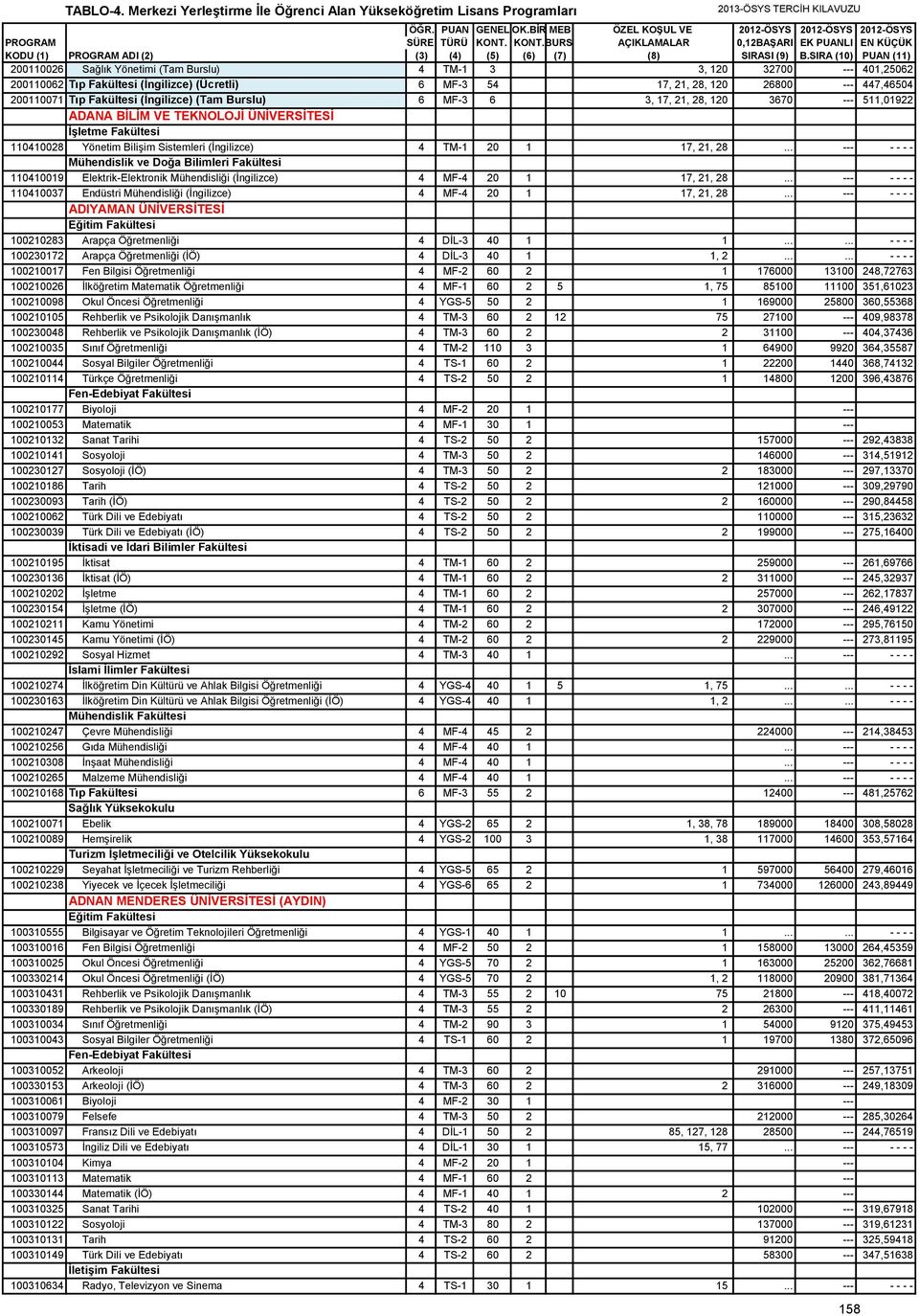 .. --- - - - - Mühendislik ve Doğa Bilimleri Fakültesi 110410019 Elektrik-Elektronik Mühendisliği (İngilizce) 4 MF-4 20 1 17, 21, 28.