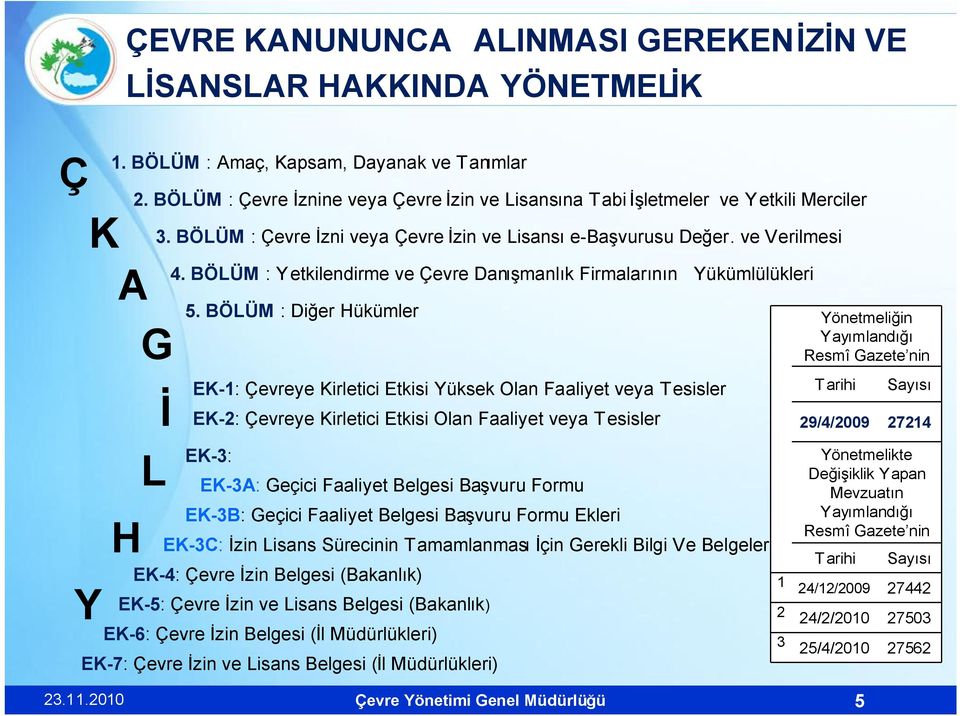 BÖLÜM : Diğer Hükümler EK-1: Çevreye Kirletici Etkisi Yüksek Olan Faaliyet veya Tesisler EK-2: Çevreye Kirletici Etkisi Olan Faaliyet veya Tesisler EK-3: EK-3A: Geçici Faaliyet Belgesi Başvuru Formu