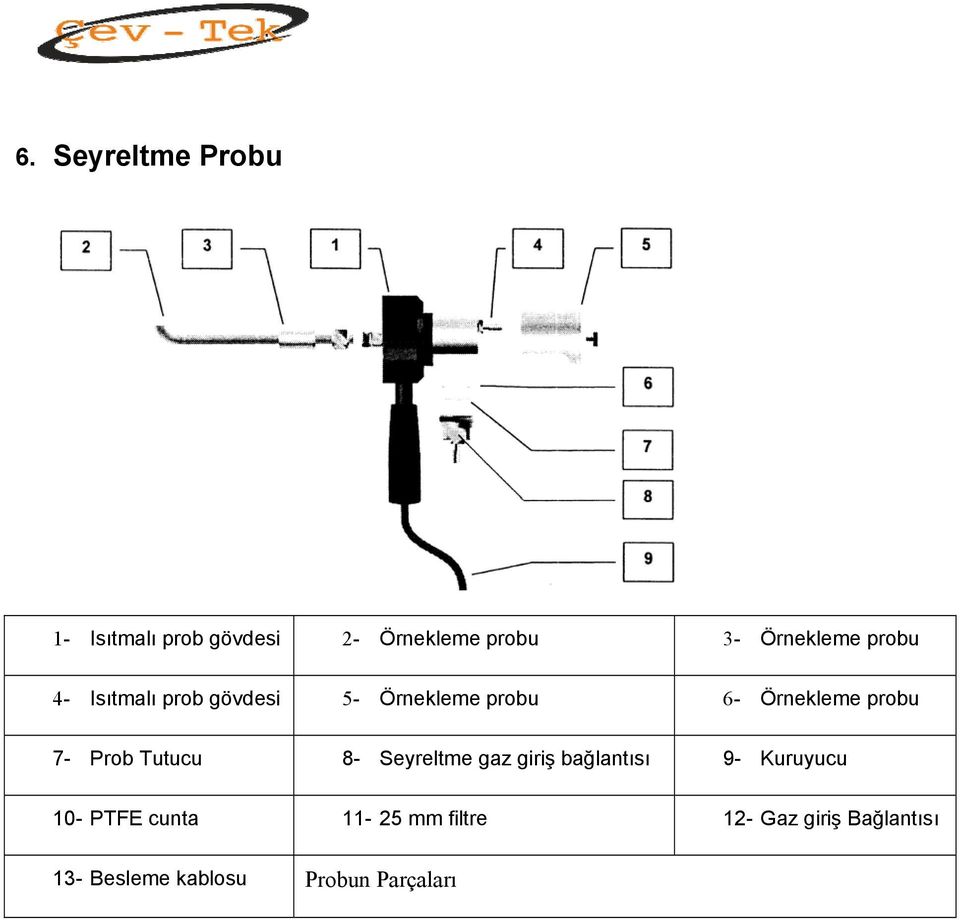 probu 7- Prob Tutucu 8- Seyreltme gaz giriş bağlantısı 9- Kuruyucu 10-