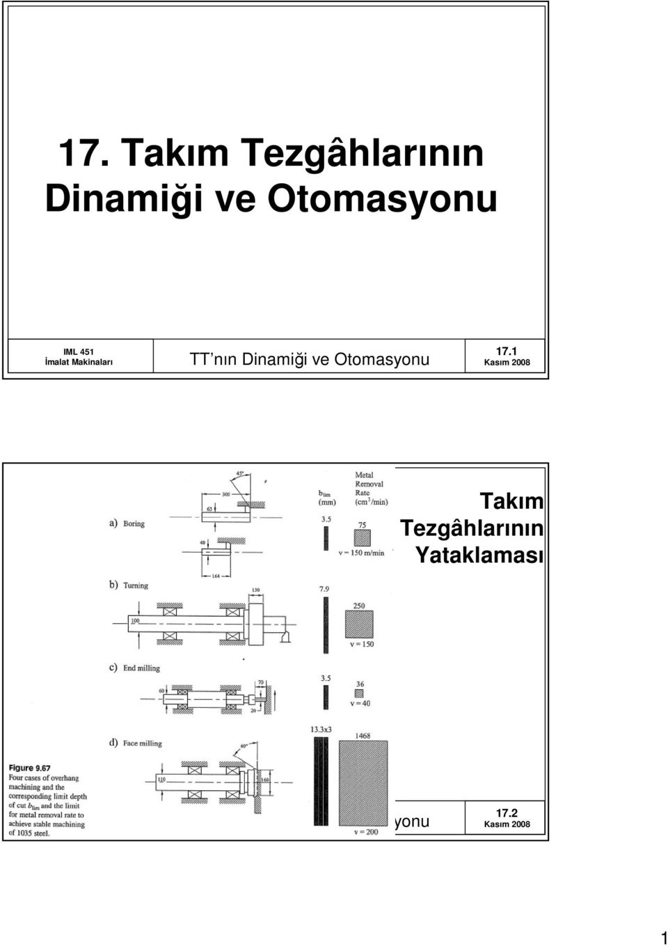 ve Otomasyonu 17.