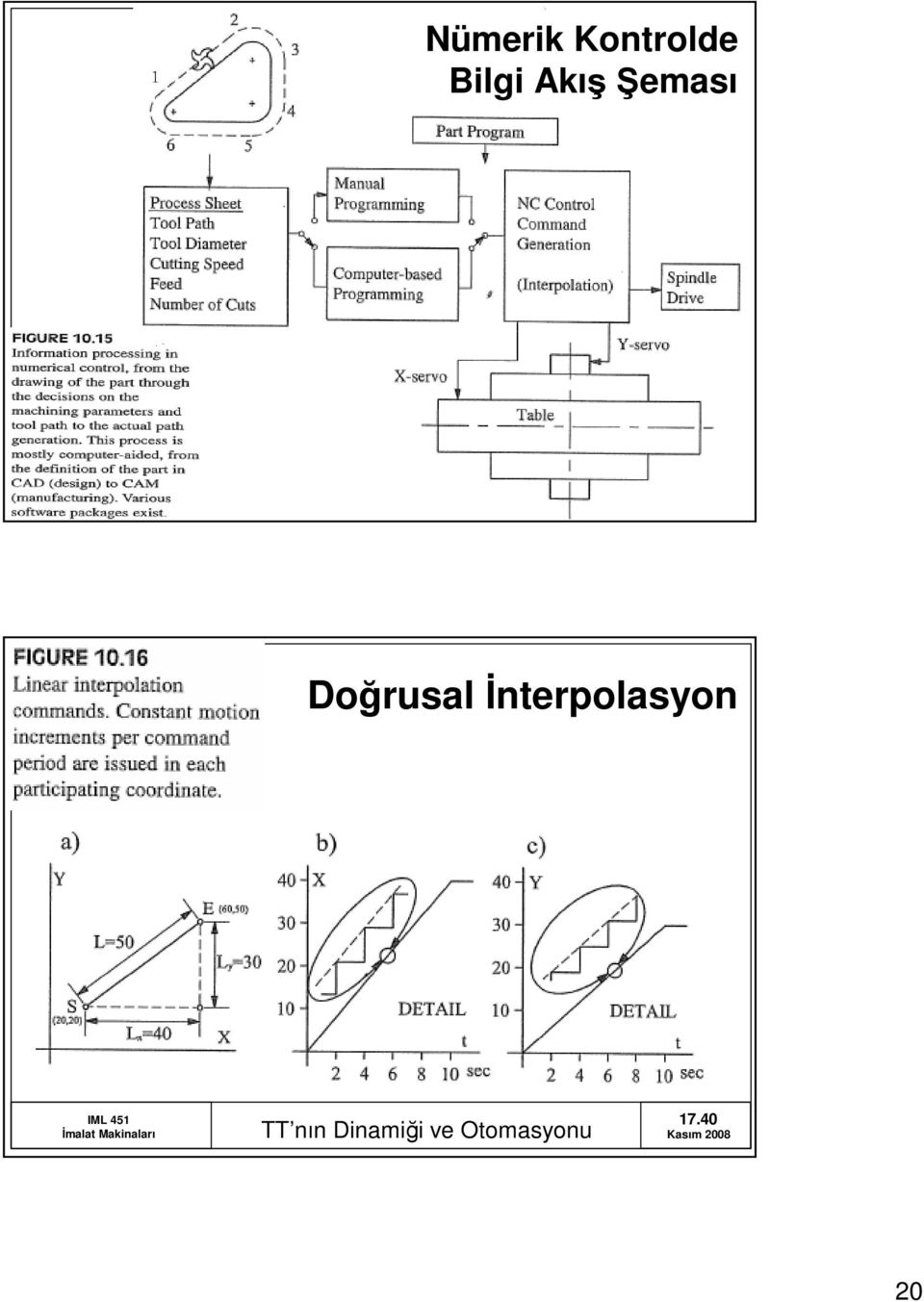 17.39 Doğrusal