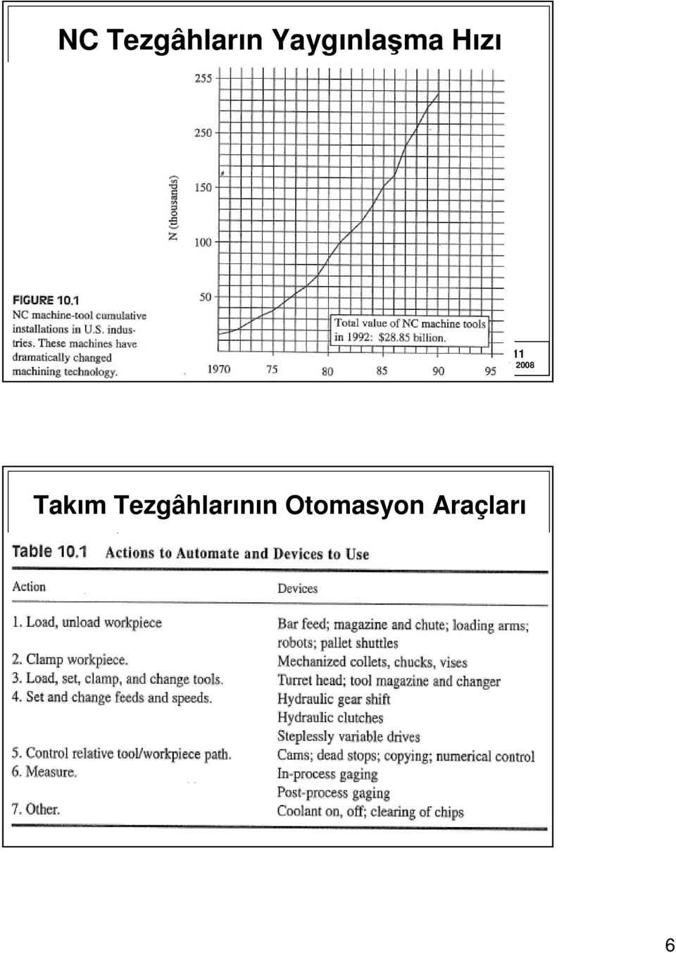 11 Takım