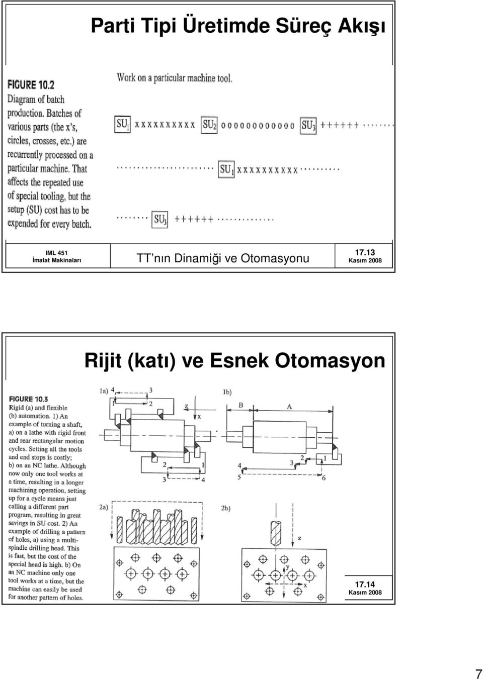 13 Rijit (katı) ve