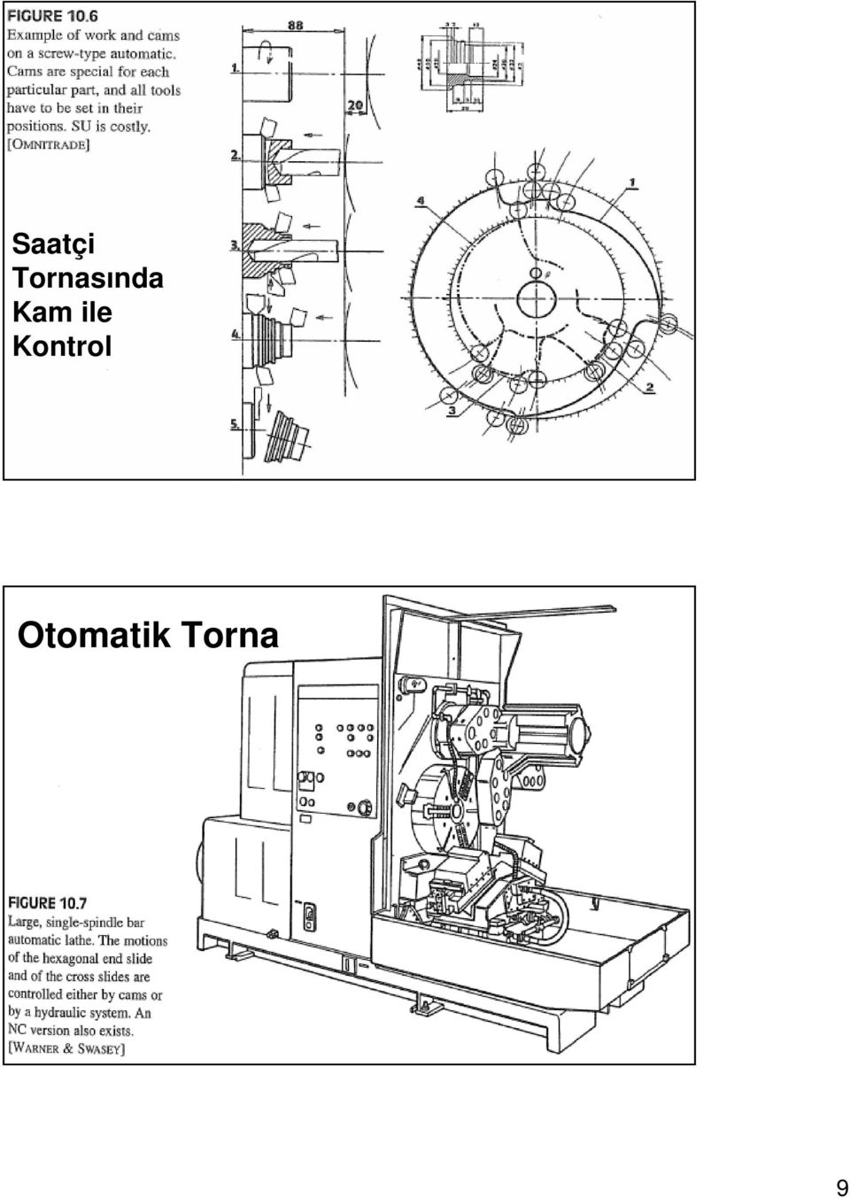 ile Kontrol 17.