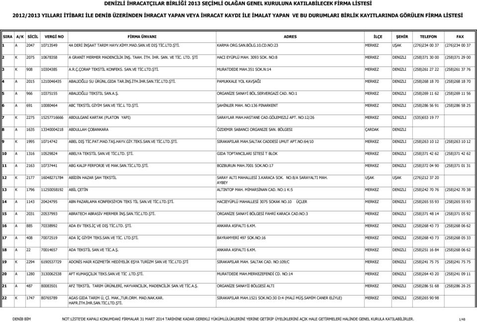 351 SOK.N:14 MERKEZ DENIZLI (258)261 27 22 (258)261 37 76 4 A 2015 1210046435 ABALIOĞLU SU ÜRÜNL.GIDA TAR.ĐNŞ.ĐTH.ĐHR.SAN.TĐC.LTD.ŞTĐ.