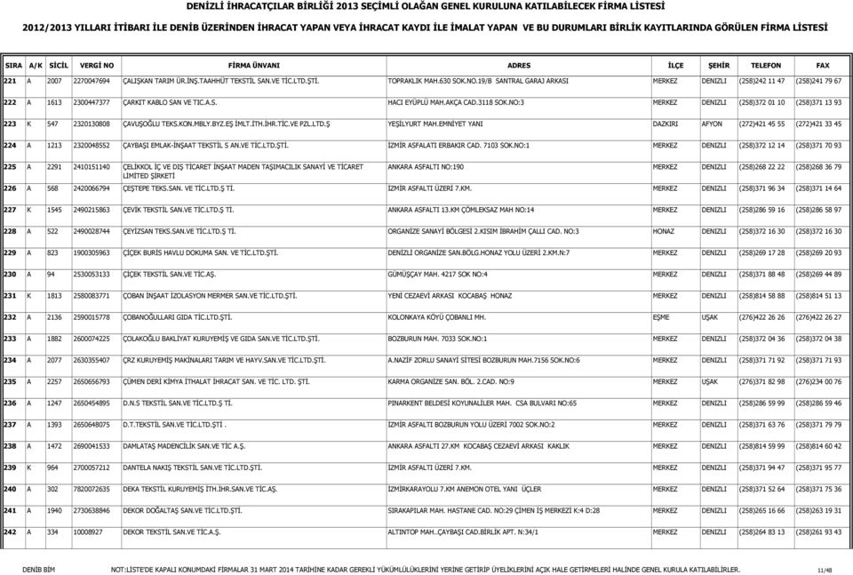 NO:3 MERKEZ DENIZLI (258)372 01 10 (258)371 13 93 223 K 547 2320130808 ÇAVUŞOĞLU TEKS.KON.MBLY.BYZ.EŞ ĐMLT.ĐTH.ĐHR.TĐC.VE PZL.LTD.Ş YEŞĐLYURT MAH.