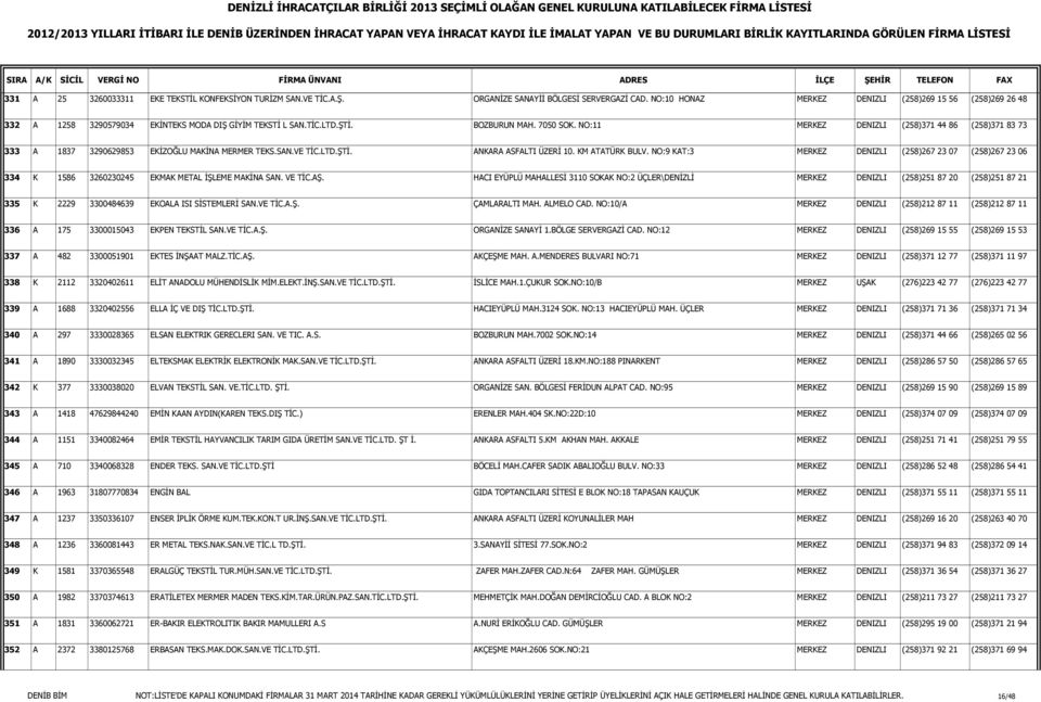 NO:11 MERKEZ DENIZLI (258)371 44 86 (258)371 83 73 333 A 1837 3290629853 EKĐZOĞLU MAKĐNA MERMER TEKS.SAN.VE TĐC.LTD.ŞTĐ. ANKARA ASFALTI ÜZERĐ 10. KM ATATÜRK BULV.