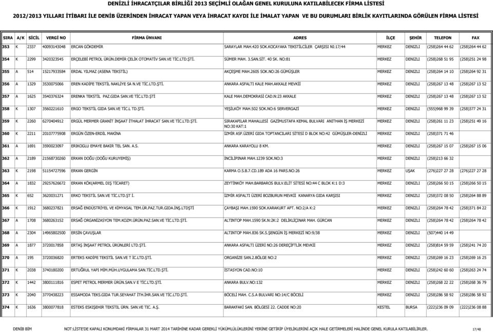 NO:26 GÜMÜŞLER MERKEZ DENIZLI (258)264 14 10 (258)264 92 31 356 A 1329 3530075066 EREN KADĐFE TEKSTĐL NAKLĐYE SA N.VE TĐC.LTD.ŞTĐ. ANKARA ASFALTI KALE MAH.