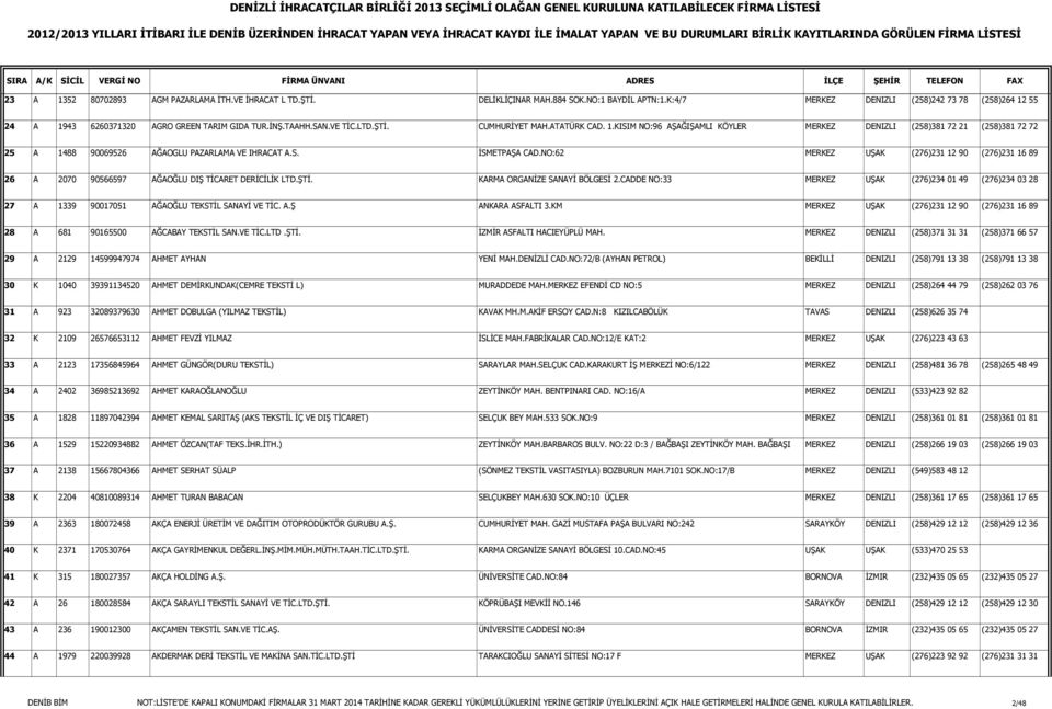 NO:62 MERKEZ UŞAK (276)231 12 90 (276)231 16 89 26 A 2070 90566597 AĞAOĞLU DIŞ TĐCARET DERĐCĐLĐK LTD.ŞTĐ. KARMA ORGANĐZE SANAYĐ BÖLGESĐ 2.