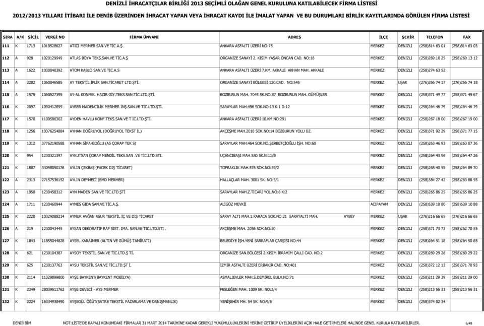 AKKALE MERKEZ DENIZLI (258)274 63 52 114 A 2282 1060046585 AY TEKSTĐL ĐPLĐK SAN.TĐCARET LTD.ŞTĐ. ORGANĐZE SANAYĐ BÖLGESĐ 120.CAD.