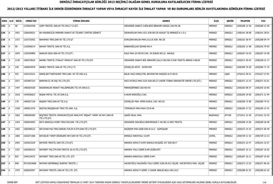 NO:29 ADALET ĐŞ MERKEZĐ K:1 D:1 MERKEZ DENIZLI (258)241 38 08 (258)241 38 01 135 A 1572 1310732932 BAHAMAS TEKS.SAN.VE TĐC.LTD.ŞT DOKUZKAVAKLAR MAH.2111/6 SOK.