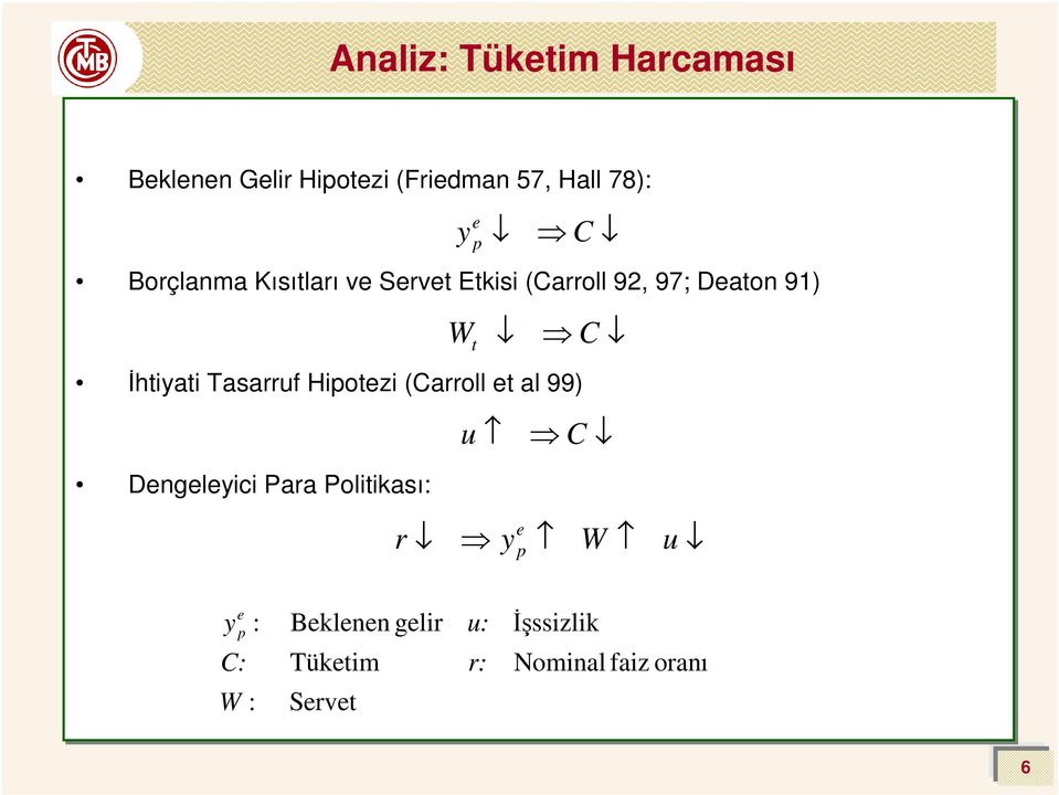 Tasarruf Hipotezi (Carroll et al 99) y e p W t C u C Dengeleyici Para Politikası: