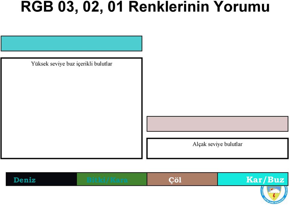 içerikli bulutlar Alçak