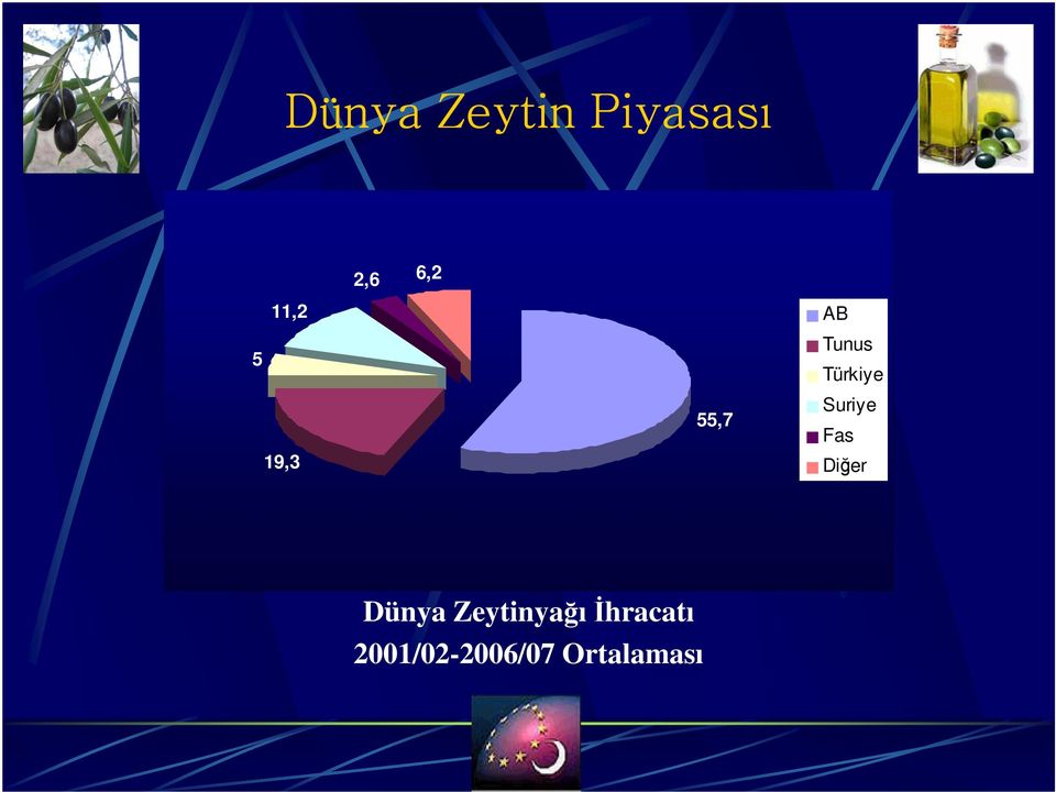 Suriye Fas Diğer Dünya Zeytinyağı