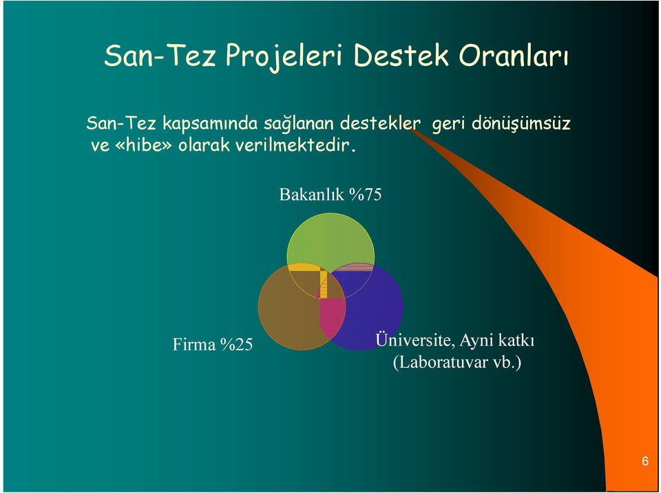 ve «hibe» olarak verilmektedir.