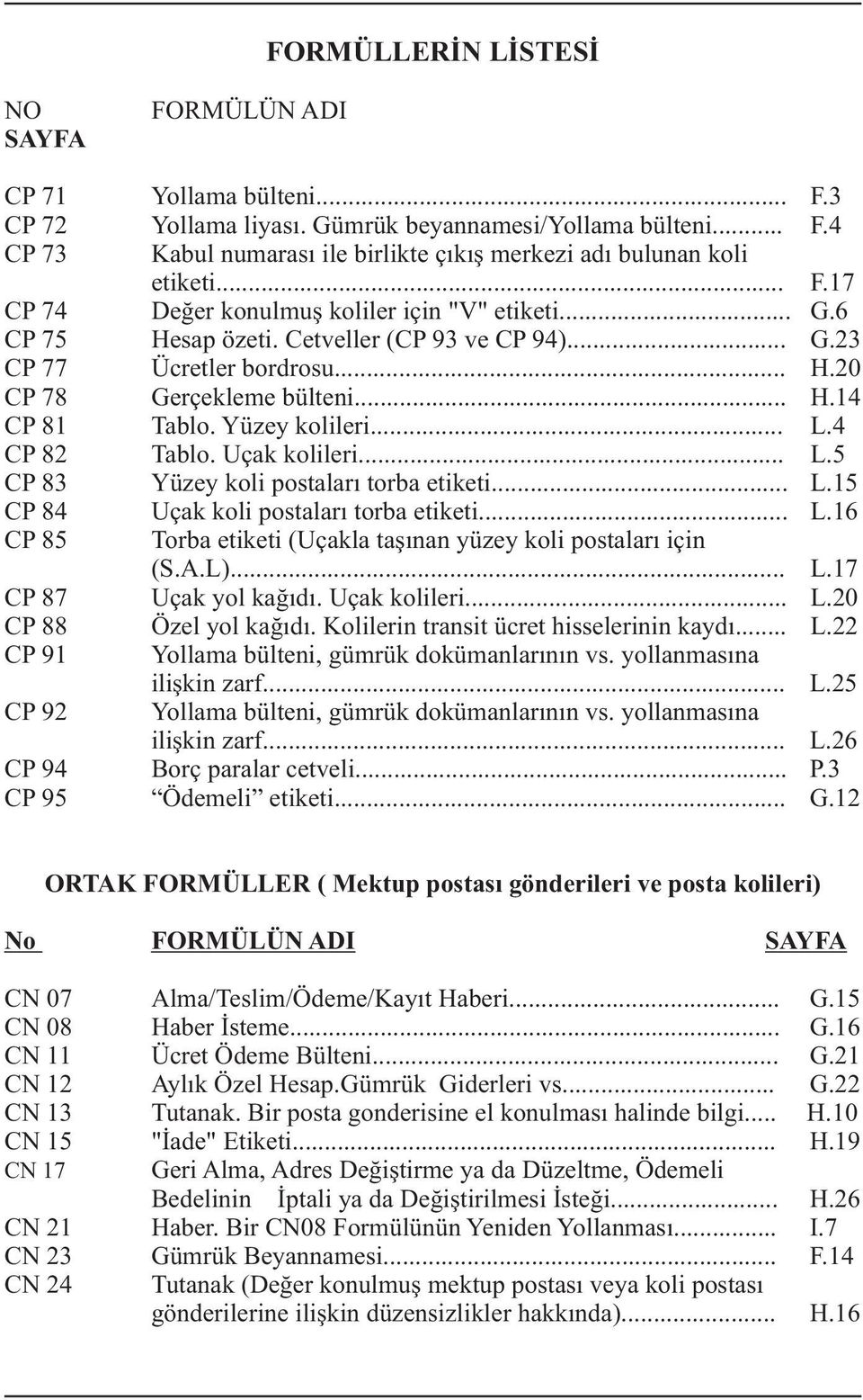 Yüzey kolileri... L.4 CP 82 Tablo. Uçak kolileri... L.5 CP 83 Yüzey koli postalarý torba etiketi... L.15 CP 84 Uçak koli postalarý torba etiketi... L.16 CP 85 Torba etiketi (Uçakla taþýnan yüzey koli postalarý için (S.