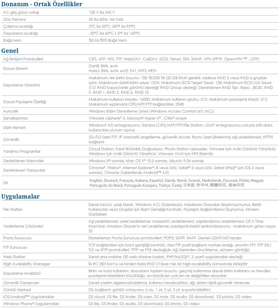 Station High Availability Manager Depolama Analizörü Güvenlik Danışmanı Günlük Merkezi ios/android Uygulamaları Windows Phone Uygulamaları 00 V ila 240 V 50 ila 60Hz, tek fazlı 5 C ila 35 C (40 F ila