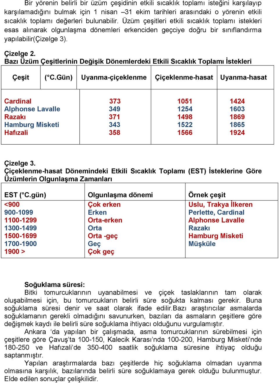 Bazı Üzüm Çeşitlerinin Değişik Dönemlerdeki Etkili Sıcaklık Toplamı İstekleri Çeşit ( C.