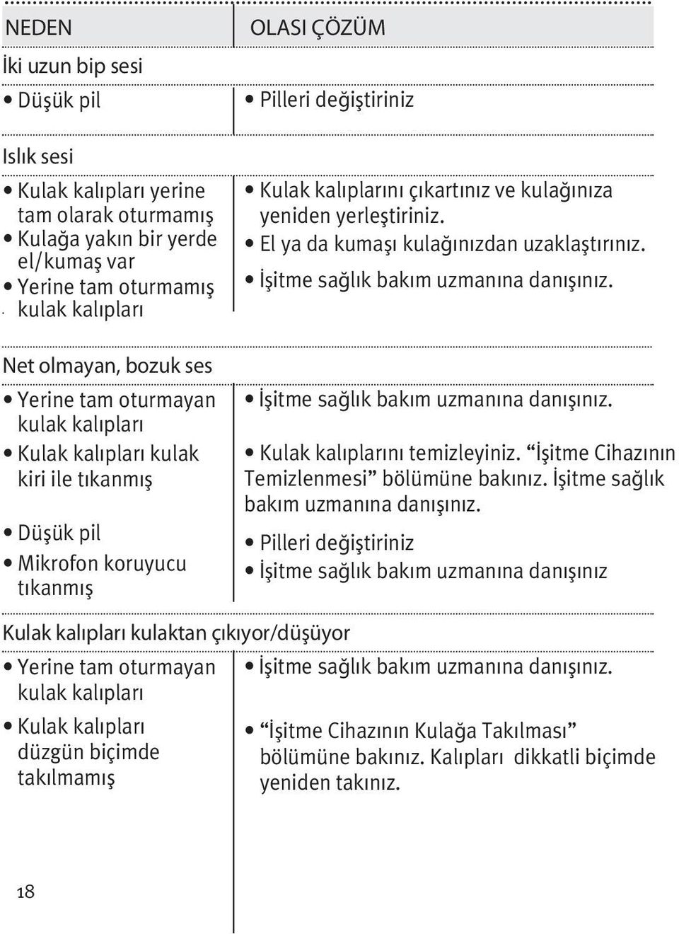 yerleştiriniz. El ya da kumaşı kulağınızdan uzaklaştırınız. İşitme sağlık bakım uzmanına danışınız. İşitme sağlık bakım uzmanına danışınız. İşitme Cihazının Temizlenmesi bölümüne bakınız.