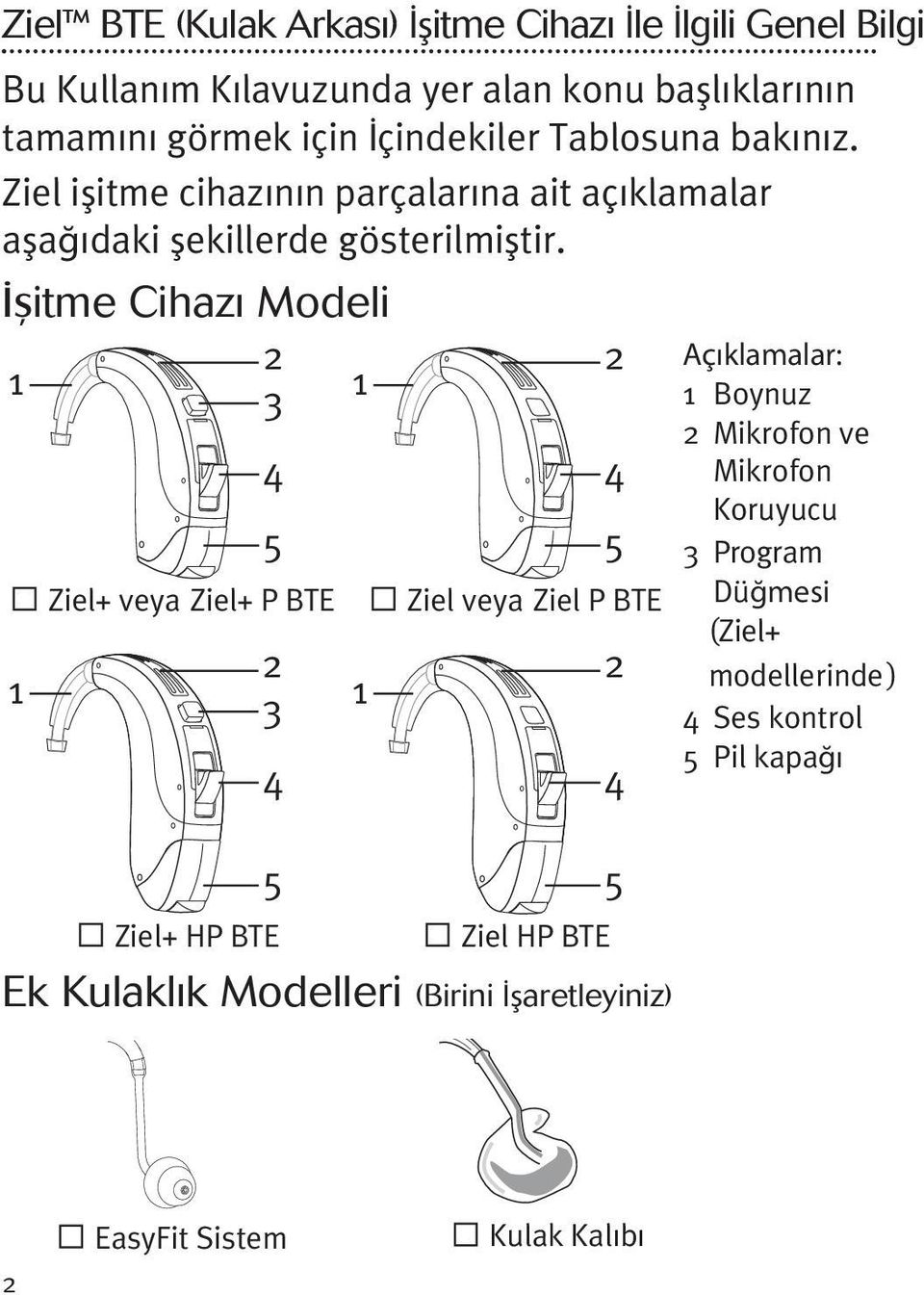 itme Cihazı Modeli 2 1 3 1 1 4 5 Ziel+ veya Ziel+ P BTE 2 3 4 5 Ziel+ HP BTE Ziel veya Ziel P BTE Ziel HP BTE Ek Kulaklık Modelleri (Birini