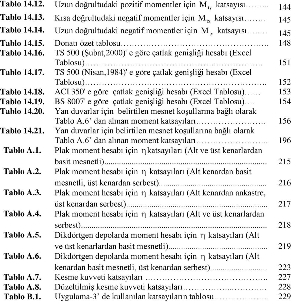 TS 5 (Nian,1984)' e göre çatlak genişliği heabı (Excel Tablou).. 15 Tablo 14.18. ACI 35' e göre çatlak genişliği heabı (Excel Tablou) 153 Tablo 14.19. BS 87' e göre çatlak genişliği heabı (Excel Tablou).