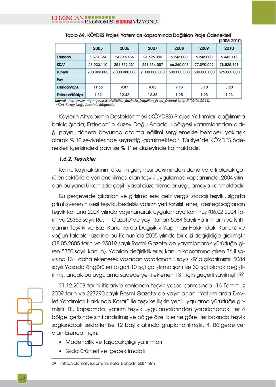 10 8.20 Erzincan/Türkiye 1.69 12.42 12.35 1.25 1.25 1.23 Kaynak: http://www.migm.gov.tr/istatistik/iller_bazinda_dagitilan_proje_odenekleri.pdf (09/06/2011).