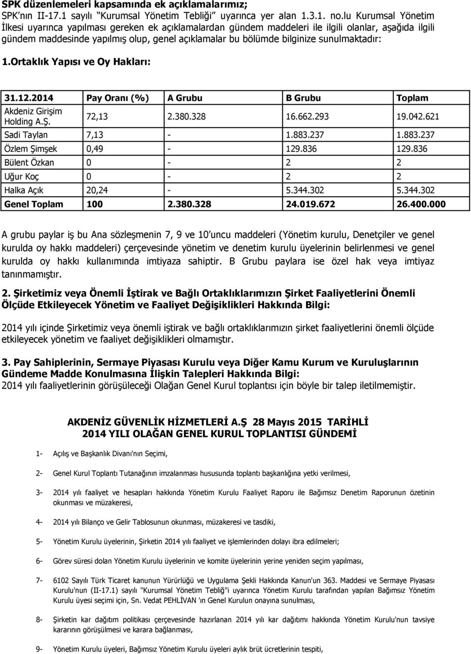 sunulmaktadır: 1.Ortaklık Yapısı ve Oy Hakları: 31.12.2014 Pay Oranı (%) A Grubu B Grubu Toplam Akdeniz Girişim Holding A.Ş. 72,13 2.380.328 16.662.293 19.042.621 Sadi Taylan 7,13-1.883.