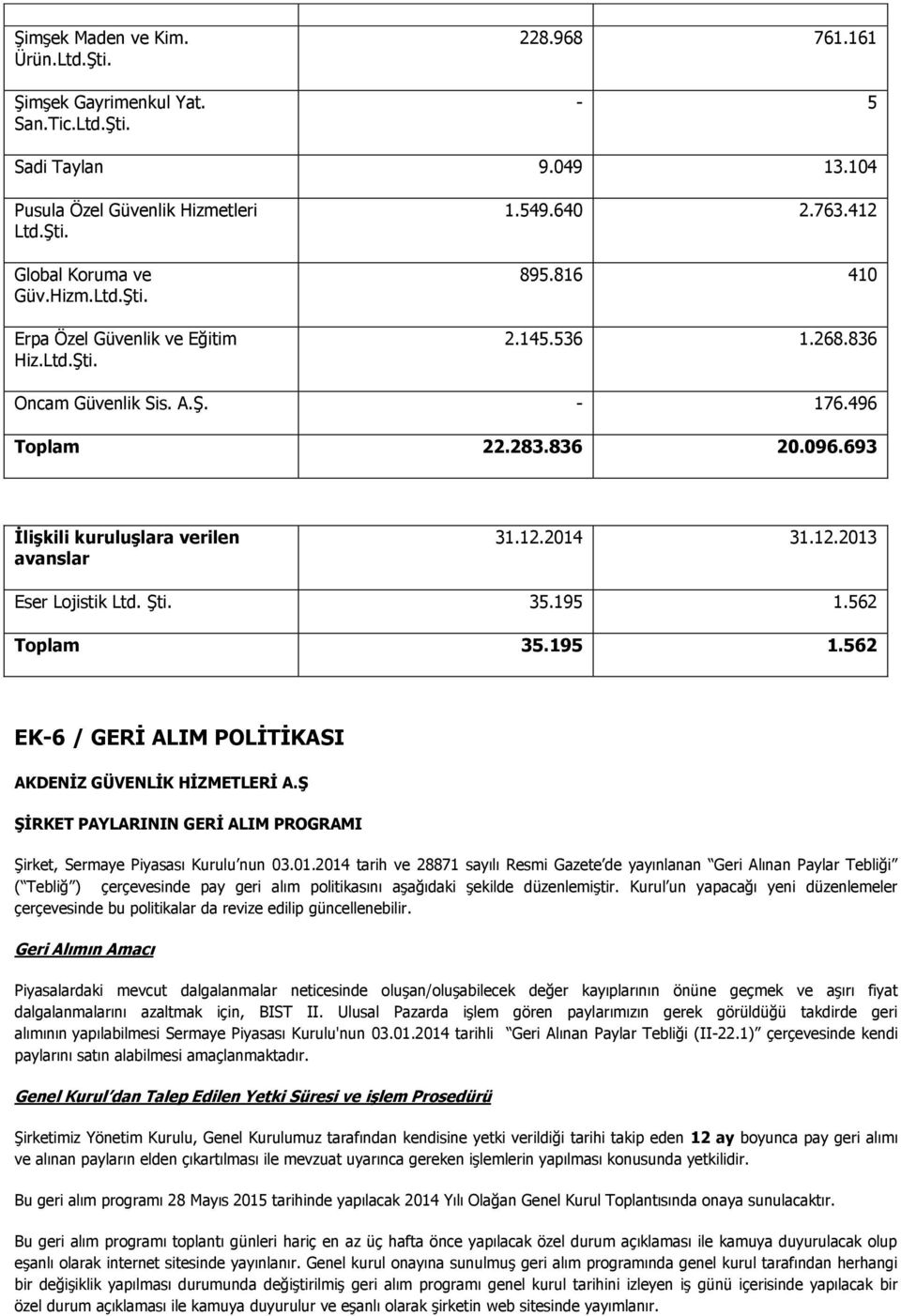 195 1.562 Toplam 35.195 1.562 EK-6 / GERİ ALIM POLİTİKASI AKDENİZ GÜVENLİK HİZMETLERİ A.Ş ŞİRKET PAYLARININ GERİ ALIM PROGRAMI Şirket, Sermaye Piyasası Kurulu nun 03.01.