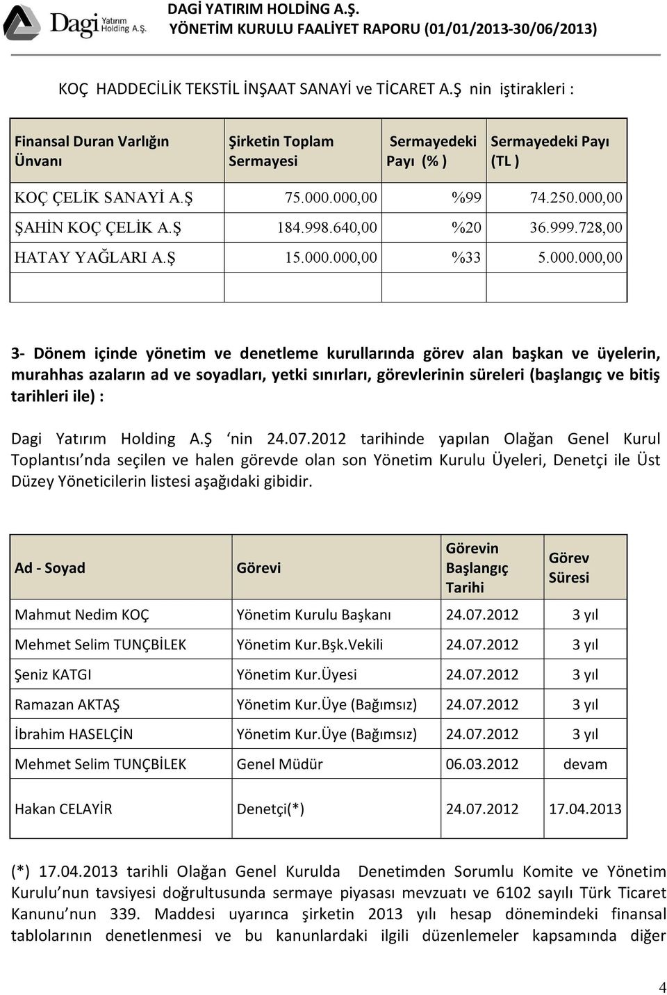 üyelerin, murahhas azaların ad ve soyadları, yetki sınırları, görevlerinin süreleri (başlangıç ve bitiş tarihleri ile) : Dagi Yatırım Holding A.Ş nin 24.07.