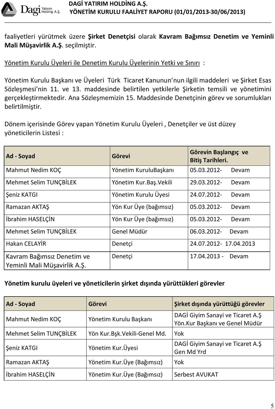 maddesinde belirtilen yetkilerle Şirketin temsili ve yönetimini gerçekleştirmektedir. Ana Sözleşmemizin 15. Maddesinde Denetçinin görev ve sorumlukları belirtilmiştir.