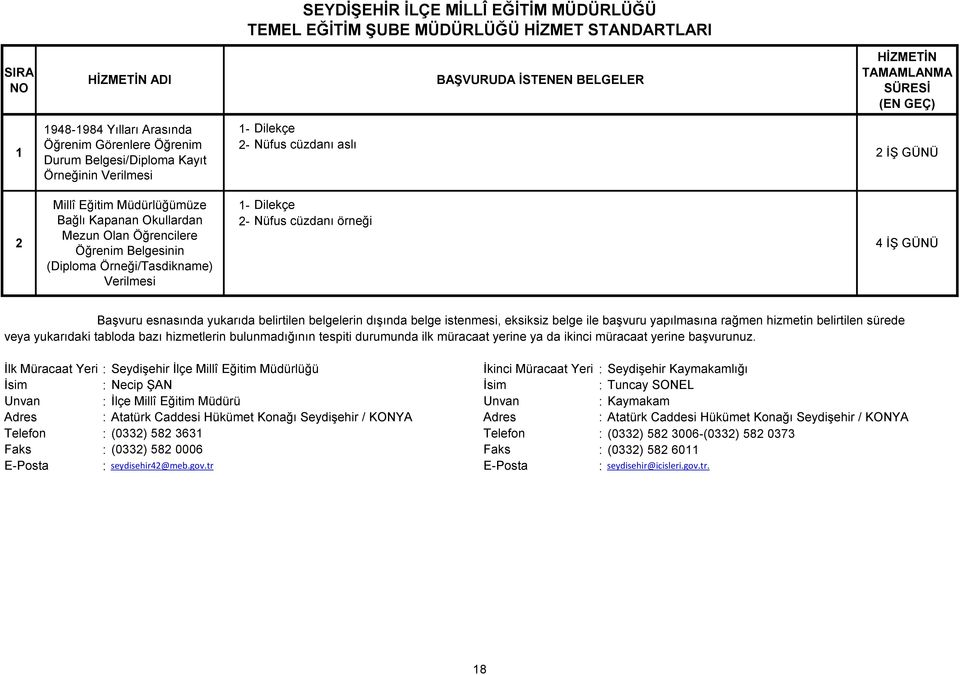 belirtilen belgelerin dışında belge istenmesi, eksiksiz belge ile başvuru yapılmasına rağmen hizmetin belirtilen sürede veya yukarıdaki tabloda bazı hizmetlerin bulunmadığının tespiti durumunda ilk