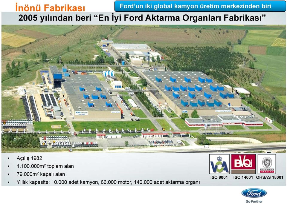 100.000m 2 toplam alan 79.000m 2 kapalı alan Yıllık kapasite: 10.