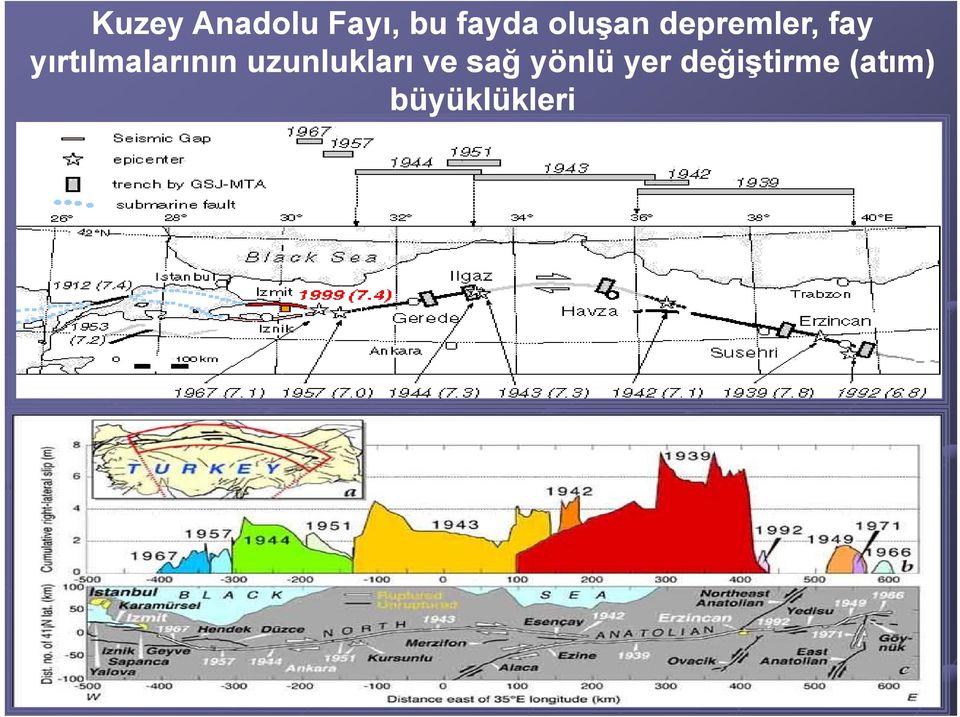 yırtılmalarının uzunlukları ve