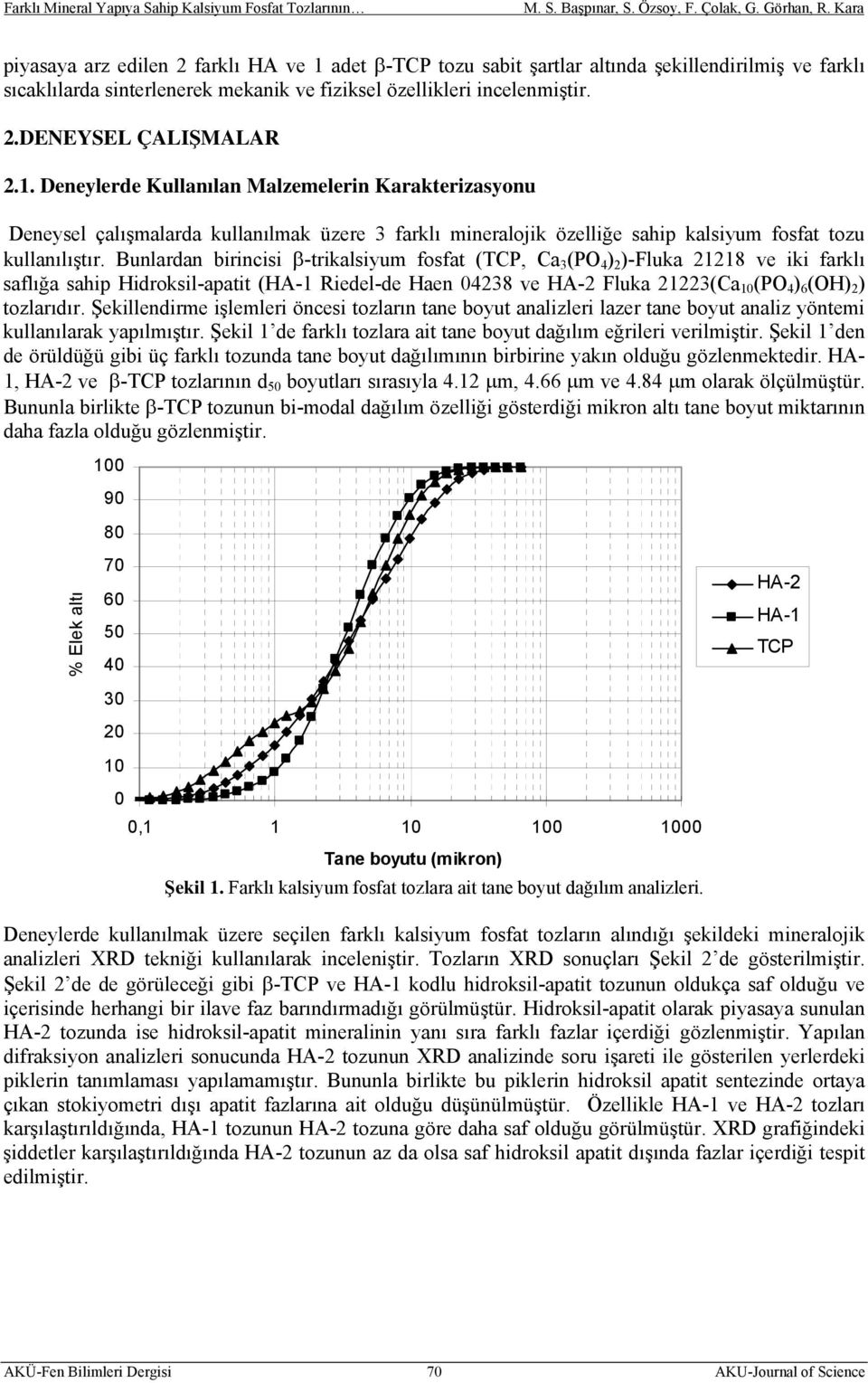 Bunlardan birincisi β-trikalsiyum fosfat (TCP, Ca 3 (PO 4 ) 2 )-Fluka 21218 ve iki farklı saflığa sahip Hidroksil-apatit (HA-1 Riedel-de Haen 04238 ve HA-2 Fluka 21223(Ca 10 (PO 4 ) 6 (OH) 2 )