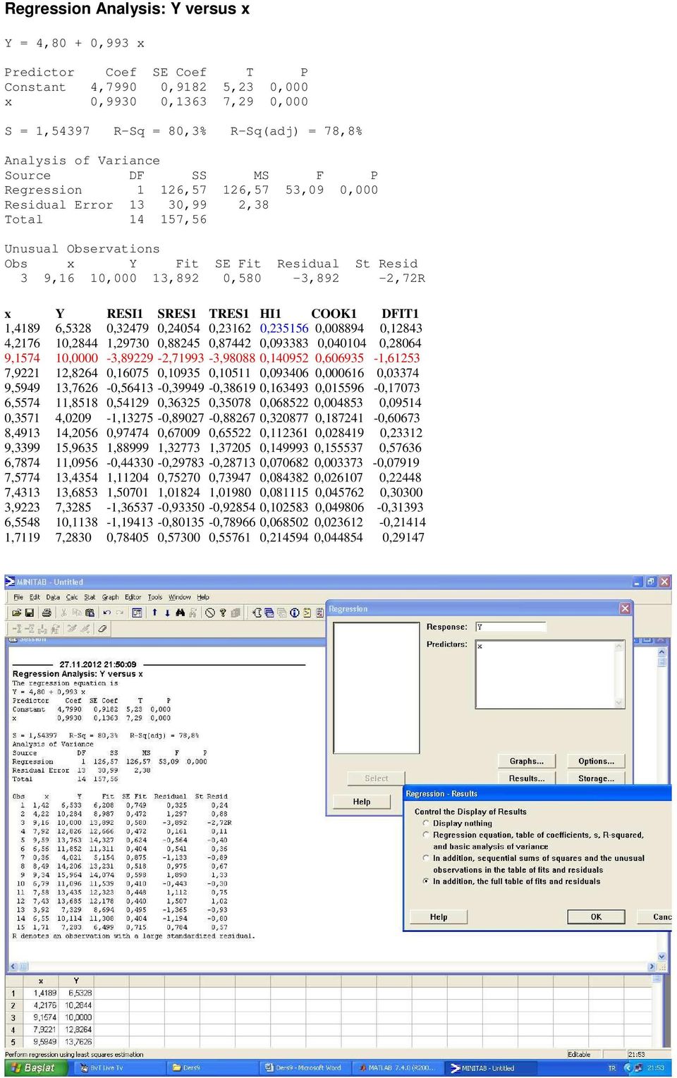 RESI1 SRES1 TRES1 HI1 COOK1 DFIT1 1,4189 6,538 0,3479 0,4054 0,316 0,35156 0,008894 0,1843 4,176 10,844 1,9730 0,8845 0,8744 0,093383 0,040104 0,8064 9,1574 10,0000-3,899 -,71993-3,98088 0,14095