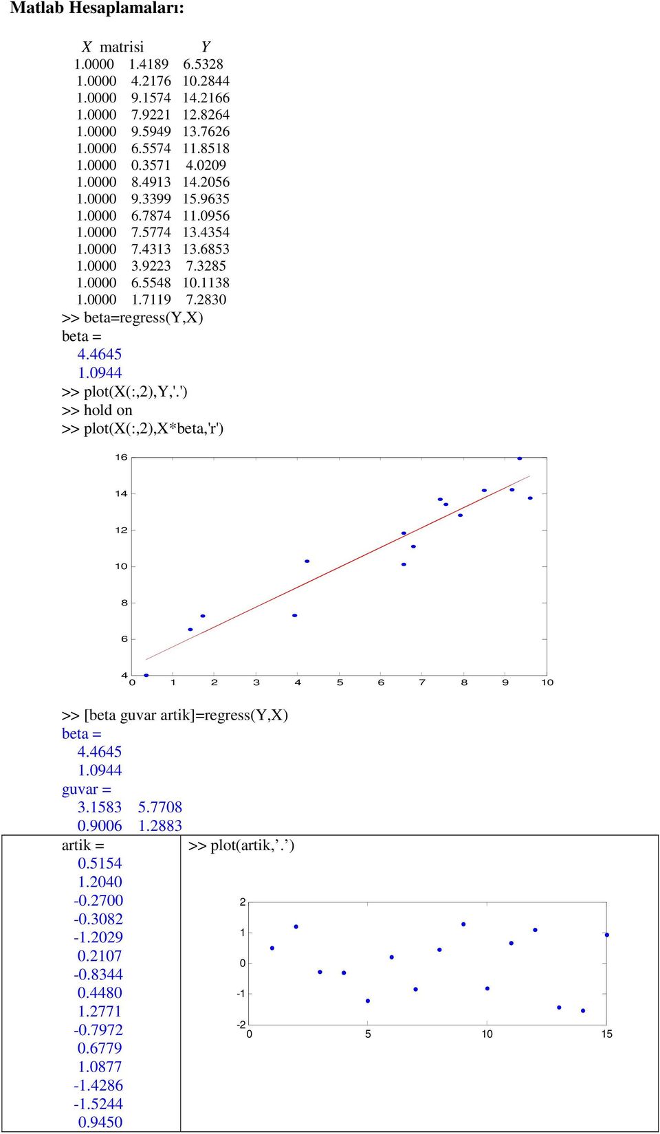 830 >> beta=regress(y,x) beta = 4.4645 1.0944 >> plot(x(:,),y,'.