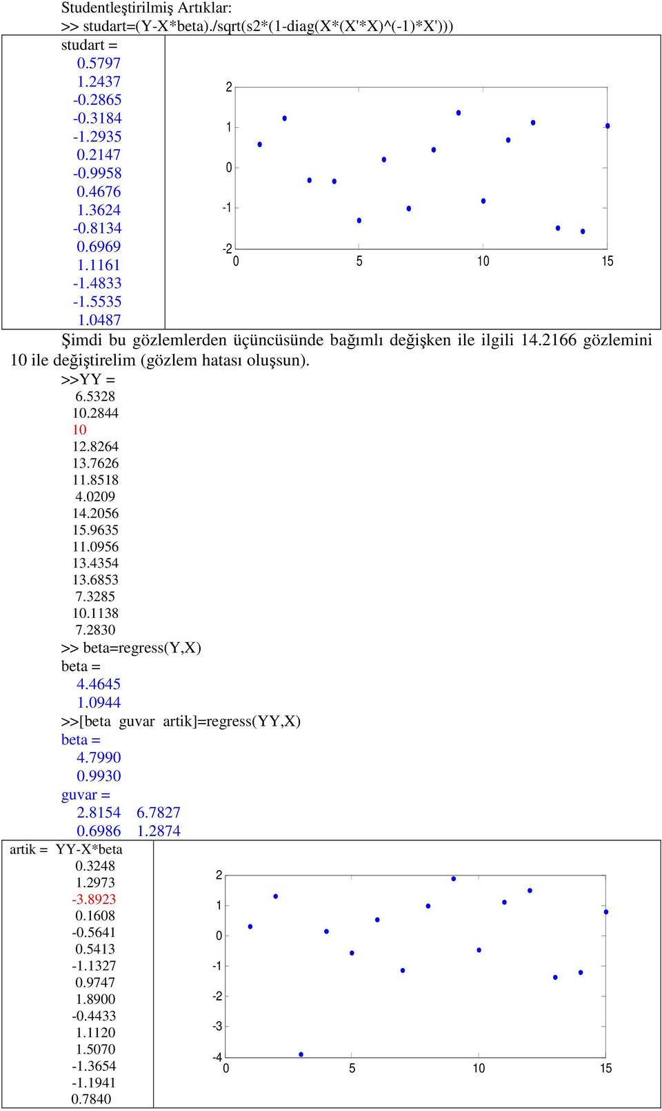 844 10 1.864 13.766 11.8518 4.009 14.056 15.9635 11.0956 13.4354 13.6853 7.385 10.1138 7.830 >> beta=regress(y,x) beta = 4.4645 1.0944 >>[beta guvar artik]=regress(yy,x) beta = 4.