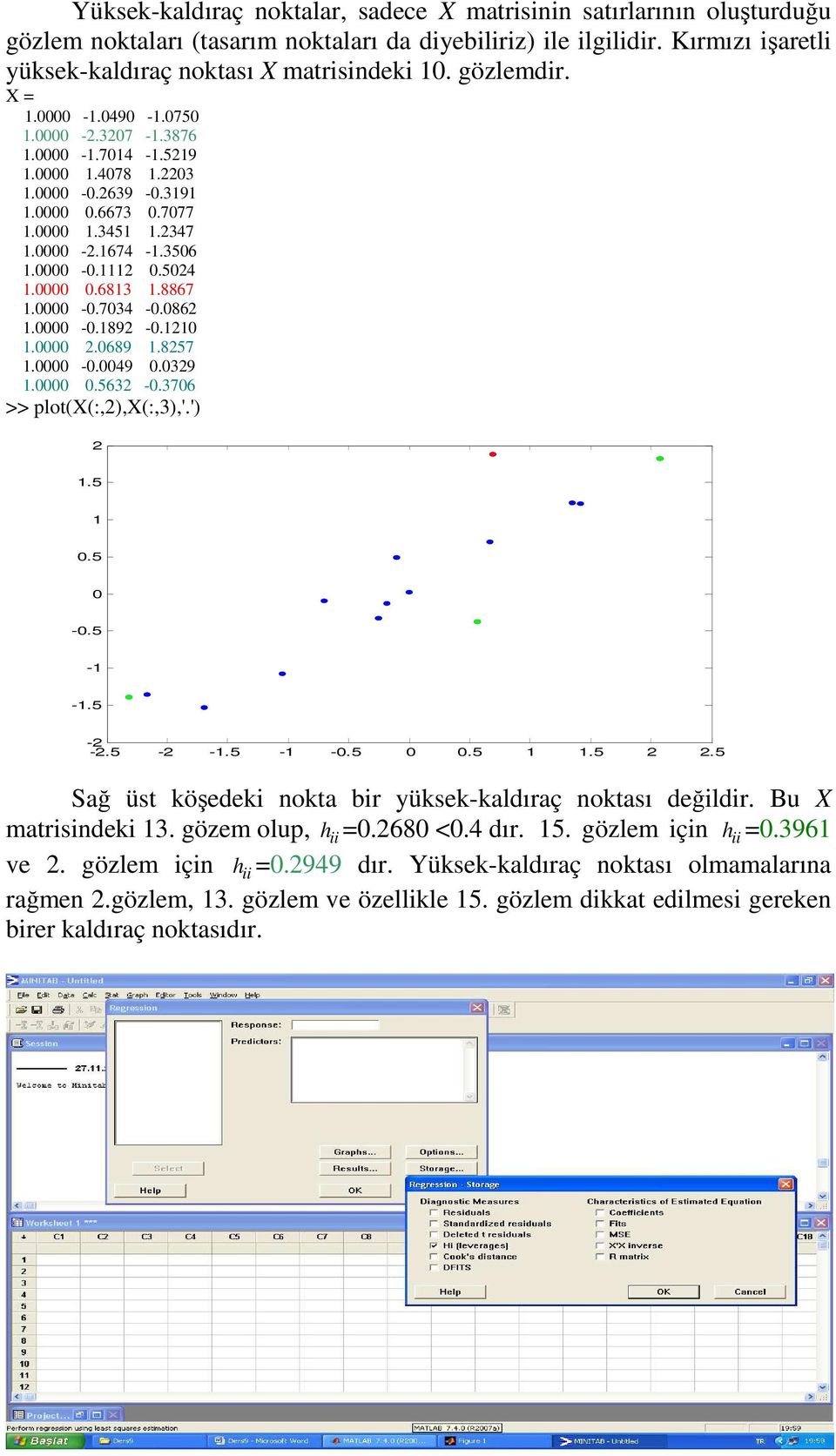 0000 0.6813 1.8867 1.0000-0.7034-0.086 1.0000-0.189-0.110 1.0000.0689 1.857 1.0000-0.0049 0.039 1.0000 0.563-0.3706 >> plot(x(:,),x(:,3),'.') 1.5 1 0.5 0-0.5-1 -1.5 - -.5 - -1.5-1 -0.5 0 0.5 1 1.5.5 Sağ üst köşedeki nokta bir yüksek-kaldıraç noktası değildir.