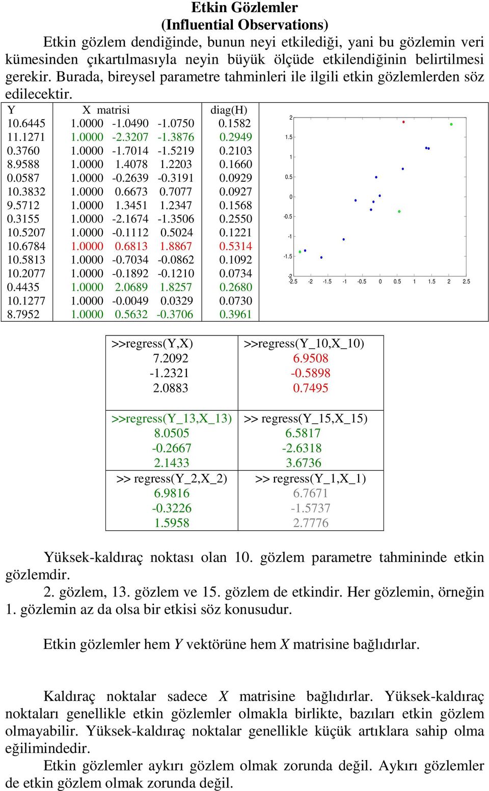 795 X matrisi 1.0000-1.0490-1.0750 1.0000 -.307-1.3876 1.0000-1.7014-1.519 1.0000 1.4078 1.03 1.0000-0.639-0.3191 1.0000 0.6673 0.7077 1.0000 1.3451 1.347 1.0000 -.1674-1.3506 1.0000-0.111 0.504 1.