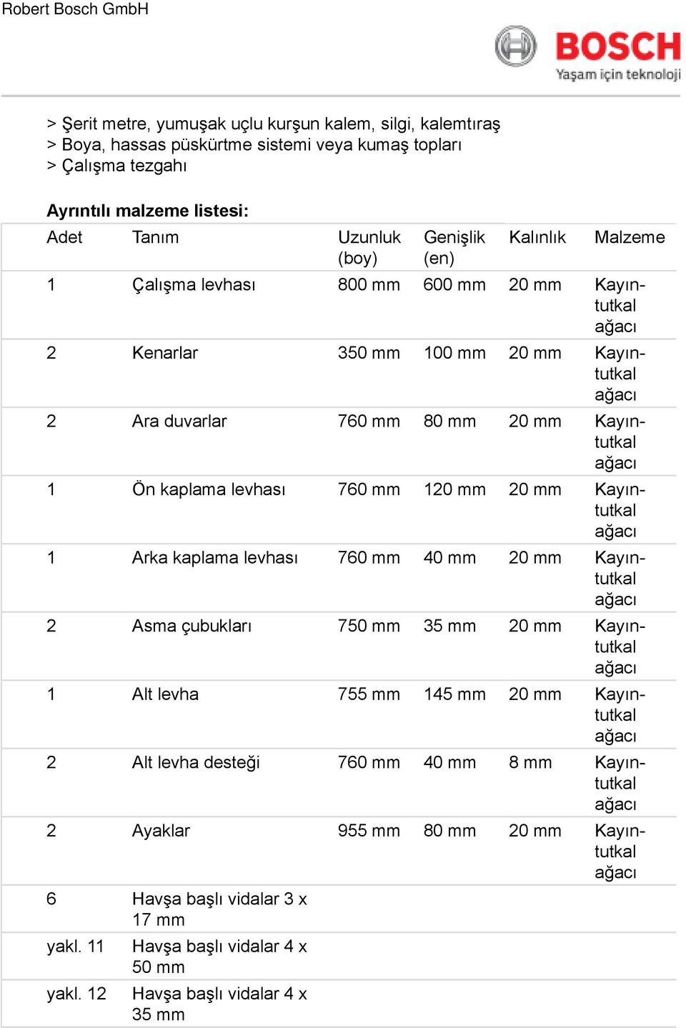 levhası 760 mm 120 mm 20 mm Kayıntutkal 1 Arka kaplama levhası 760 mm 40 mm 20 mm Kayıntutkal 2 Asma çubukları 750 mm 35 mm 20 mm Kayıntutkal 1 Alt levha 755 mm 145 mm 20 mm Kayıntutkal 2