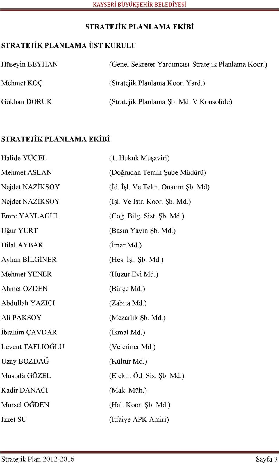 Konsolide) STRATEJİK PLANLAMA EKİBİ Halide YÜCEL Mehmet ASLAN Nejdet NAZĠKSOY Nejdet NAZĠKSOY Emre YAYLAGÜL Uğur YURT Hilal AYBAK Ayhan BĠLGĠNER Mehmet YENER Ahmet ÖZDEN Abdullah YAZICI Ali PAKSOY