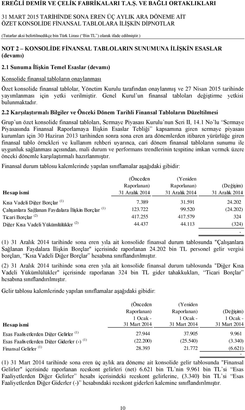 yetki verilmiştir. Genel Kurul un finansal tabloları değiştirme yetkisi bulunmaktadır. 2.