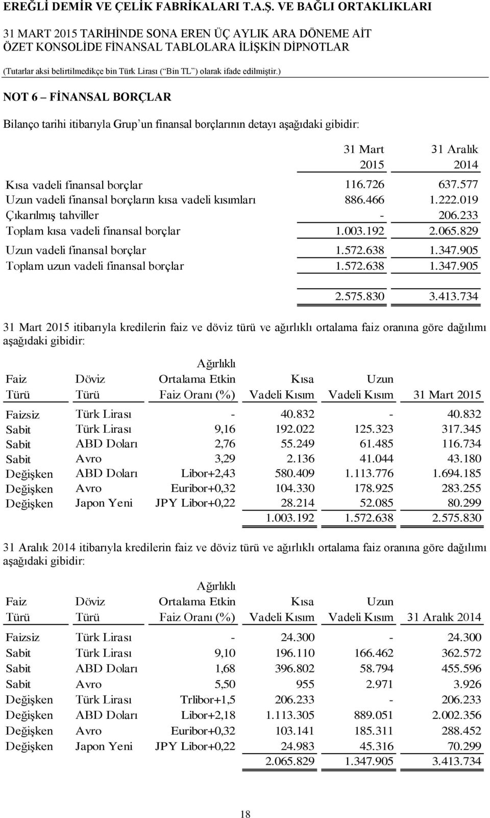 638 1.347.905 Toplam uzun vadeli finansal borçlar 1.572.638 1.347.905 2.575.830 3.413.