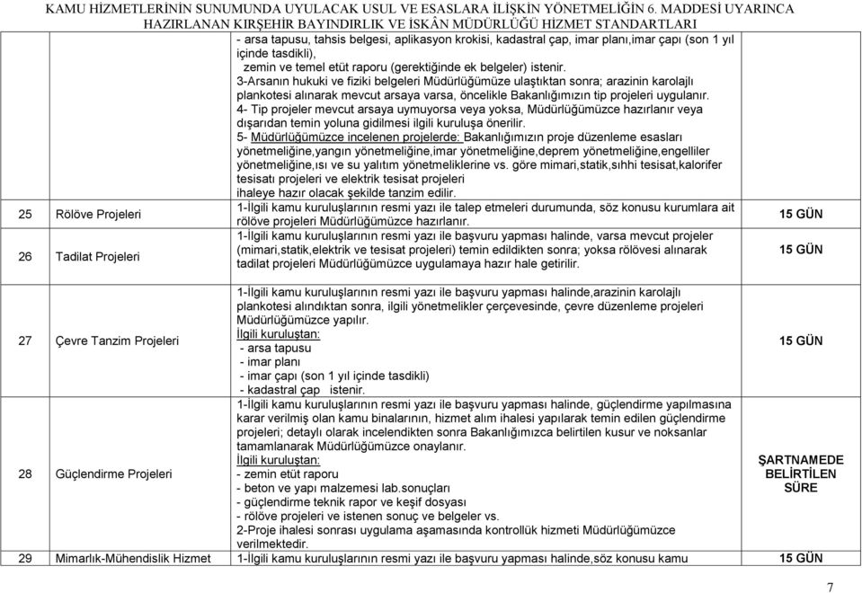 4- Tip projeler mevcut arsaya uymuyorsa veya yoksa, Müdürlüğümüzce hazırlanır veya dıģarıdan temin yoluna gidilmesi ilgili kuruluģa önerilir.