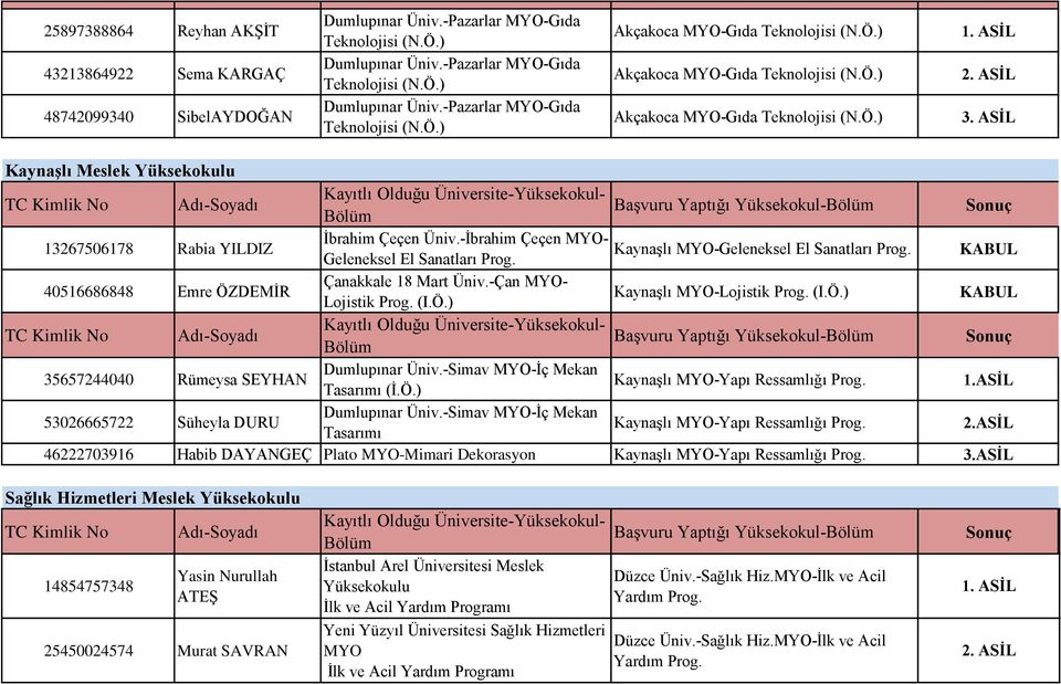 ASİL Kaynaşlı Meslek Yüksekokulu 13267506178 Rabia YILDIZ İbrahim Çeçen Üniv.-İbrahim Çeçen MYO- Kaynaşlı MYO-Geleneksel El Sanatları Prog. Geleneksel El Sanatları Prog.