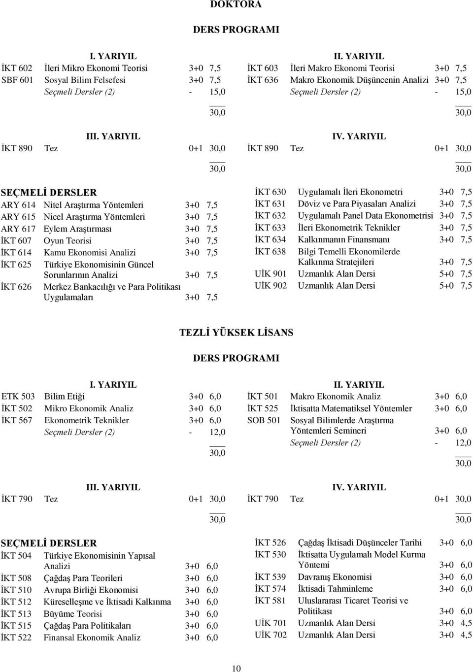 615 Nicel Araştırma Yöntemleri 3+0 7,5 ARY 617 Eylem Araştırması 3+0 7,5 İKT 607 Oyun Teorisi 3+0 7,5 İKT 614 Kamu Ekonomisi Analizi 3+0 7,5 İKT 625 Türkiye Ekonomisinin Güncel Sorunlarının Analizi