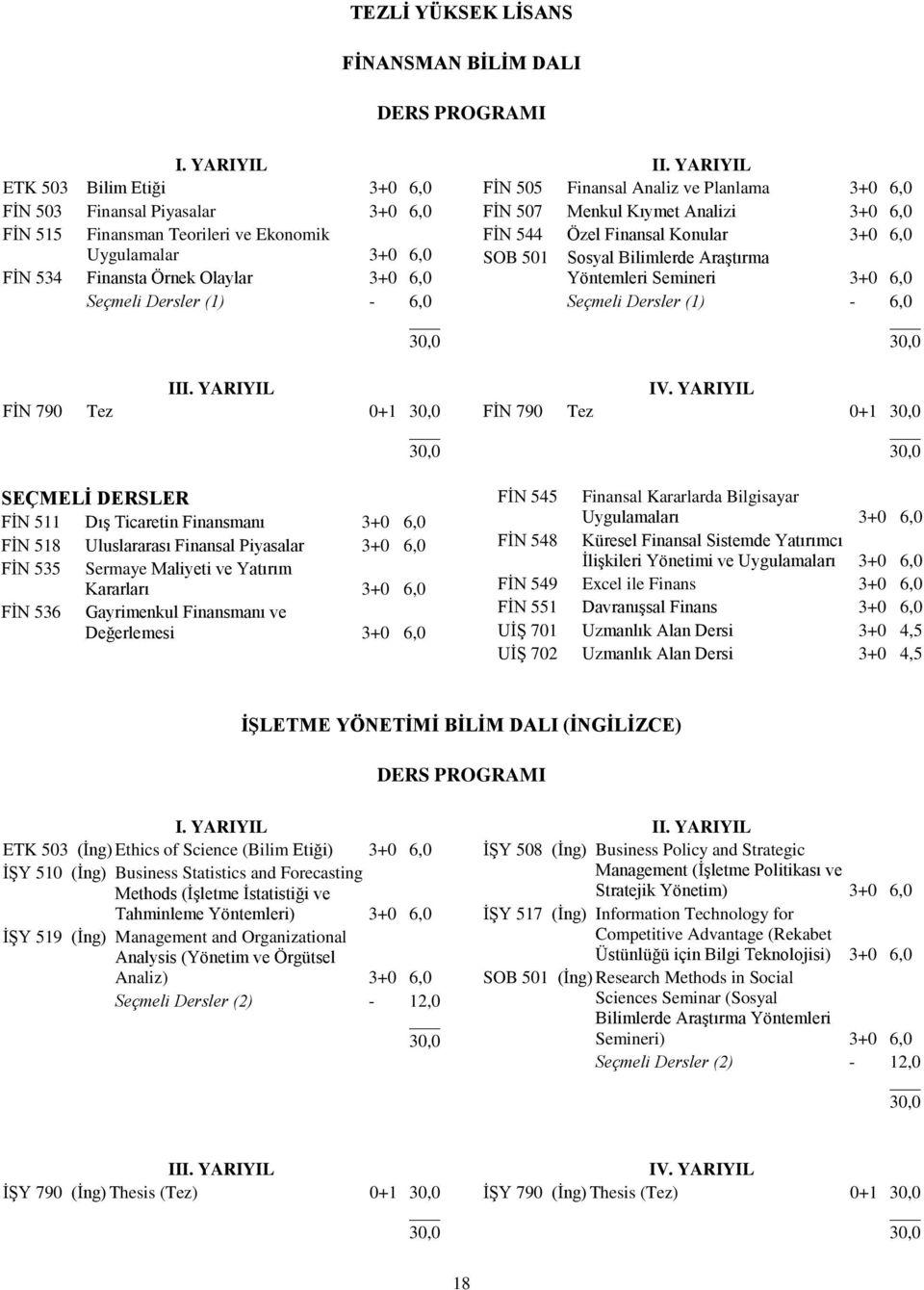 FİN 790 Tez 0+1 SEÇMELİ DERSLER FİN 511 Dış Ticaretin Finansmanı 3+0 6,0 FİN 518 Uluslararası Finansal Piyasalar 3+0 6,0 FİN 535 Sermaye Maliyeti ve Yatırım Kararları 3+0 6,0 FİN 536 Gayrimenkul