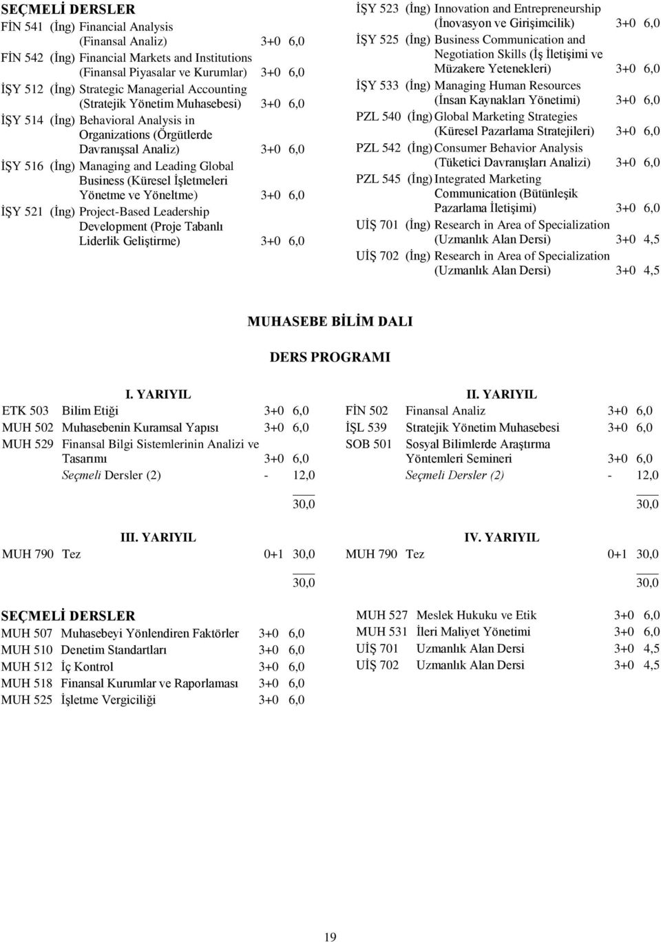 (Küresel İşletmeleri Yönetme ve Yöneltme) 3+0 6,0 İŞY 521 (İng) Project-Based Leadership Development (Proje Tabanlı Liderlik Geliştirme) 3+0 6,0 İŞY 523 (İng) Innovation and Entrepreneurship